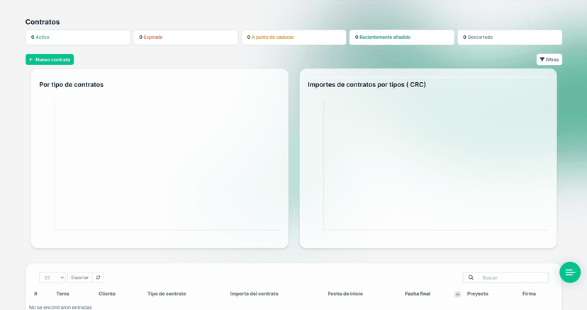 Módulo de Contratos